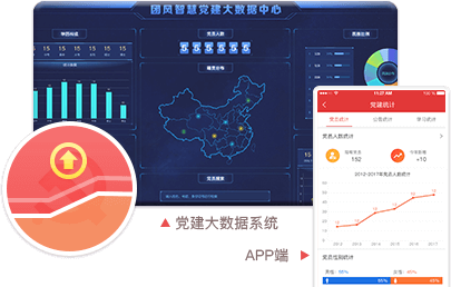 智慧黨建系統優勢之黨建數據可視化（管理級權限可見）