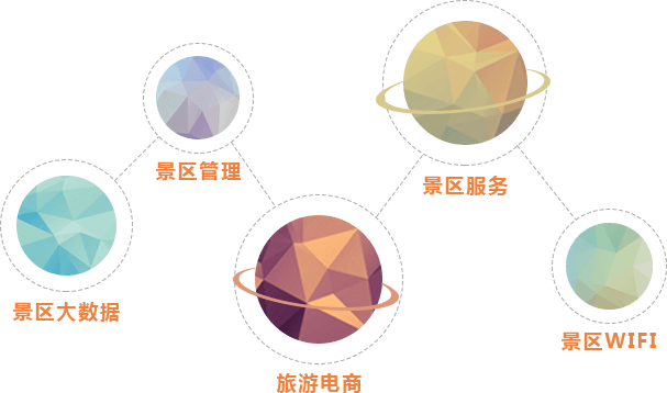 智慧旅游疑難智景區(qū)運營商問題